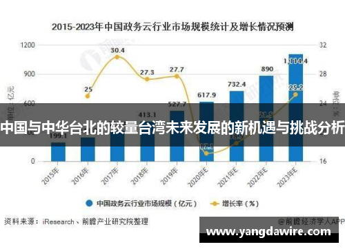 中国与中华台北的较量台湾未来发展的新机遇与挑战分析