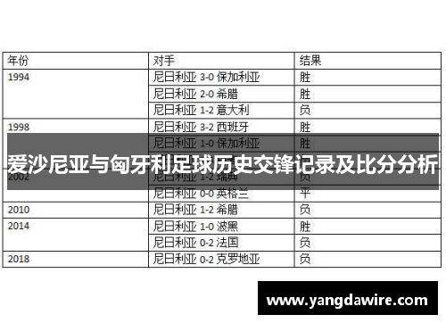 爱沙尼亚与匈牙利足球历史交锋记录及比分分析